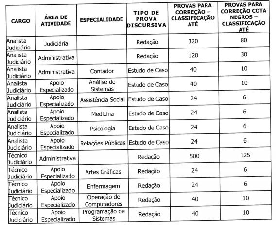 Cursos Online para Concurso do TRE-SP