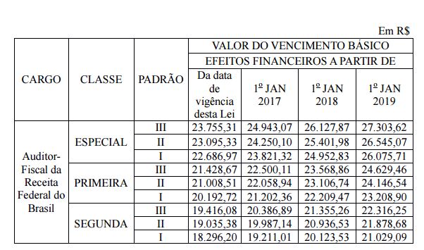 Concurso Receita Federal Auditor Fiscal