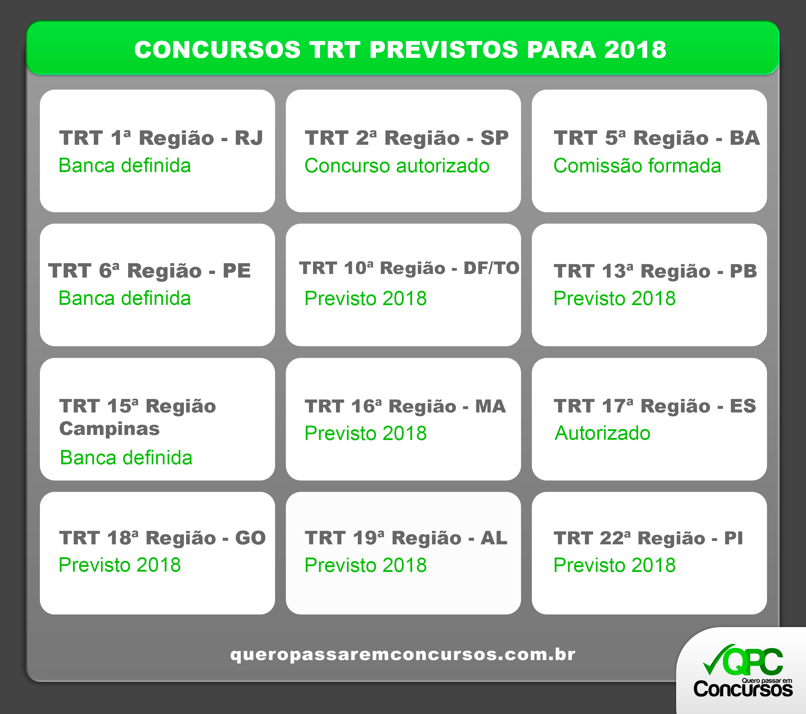 Concursos TRT-2018