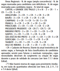 Publicado o edital do concurso MP SP. São 73 vagas para o cargo de