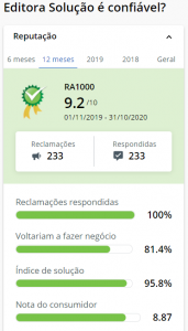 Ranking Das Melhores Apostilas Para Concurso (Impressas)