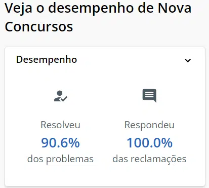 Vale Concursos - Reclame Aqui